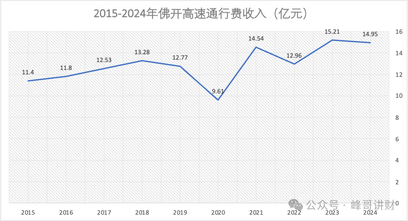粤高速之参控股高速公路分析 - 知乎