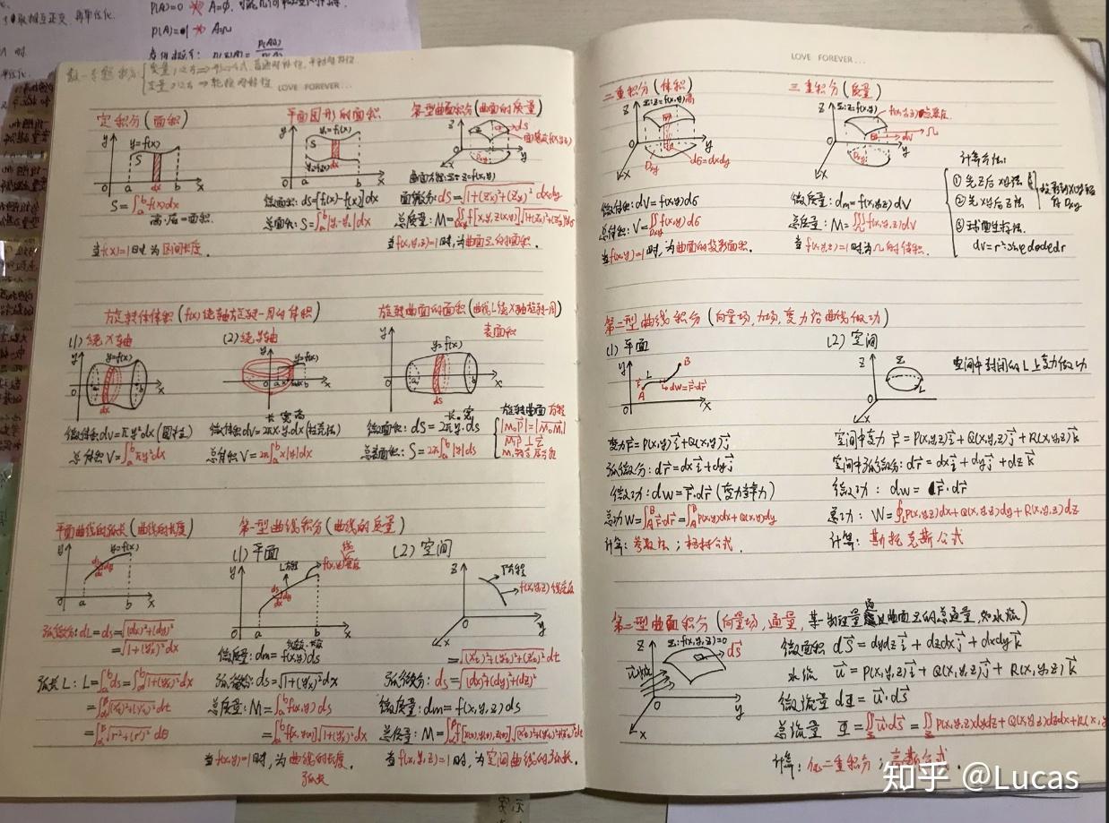 考研数学一怎么学效率最高? - 知乎