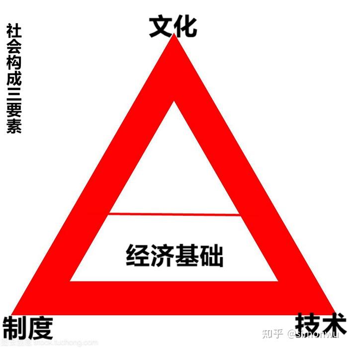 哲学三要素是哪三个要素组成(哲学三要素是哪三个要素组成的)