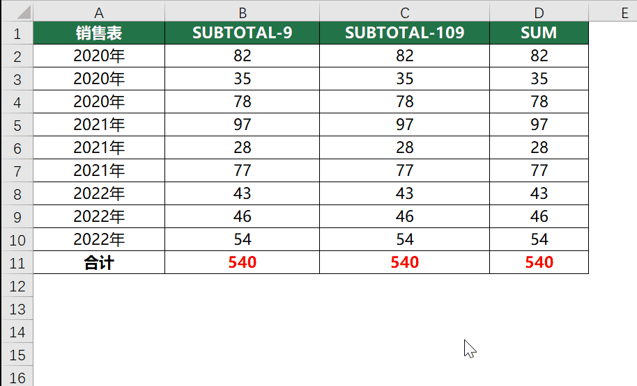SUBTOTAL函数的9与109有啥区别，其实很多人都理解错了 - 知乎