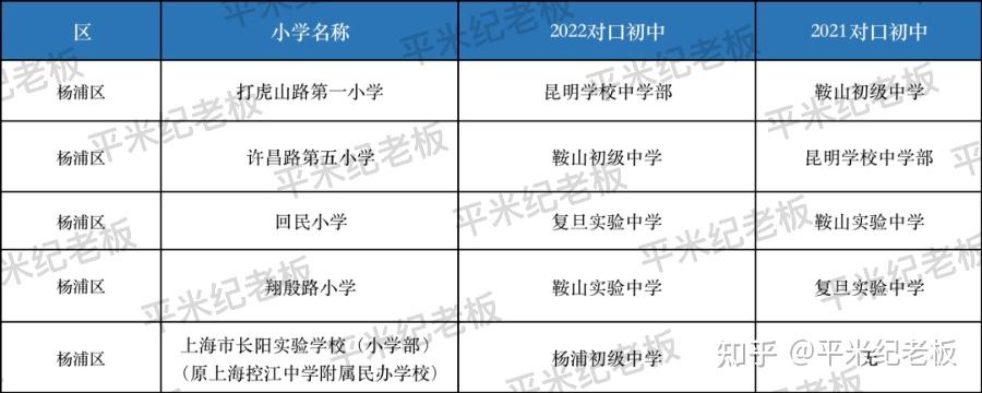 上海学区房招生政策突发徐汇学籍须满3年黄浦民办对口公办上海学区房6