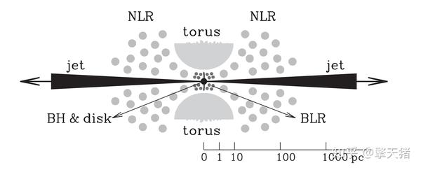 活动星系核 知乎 7268