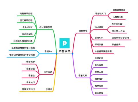 【乐理】调式中各音级的名称 - 知乎