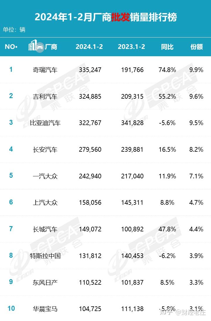汽车大v合资车兵败如山倒日系崩盘海外市场被中国品牌追杀