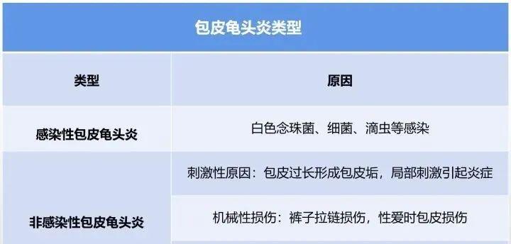 感觉很痛很痒是得了包皮龟头炎吗