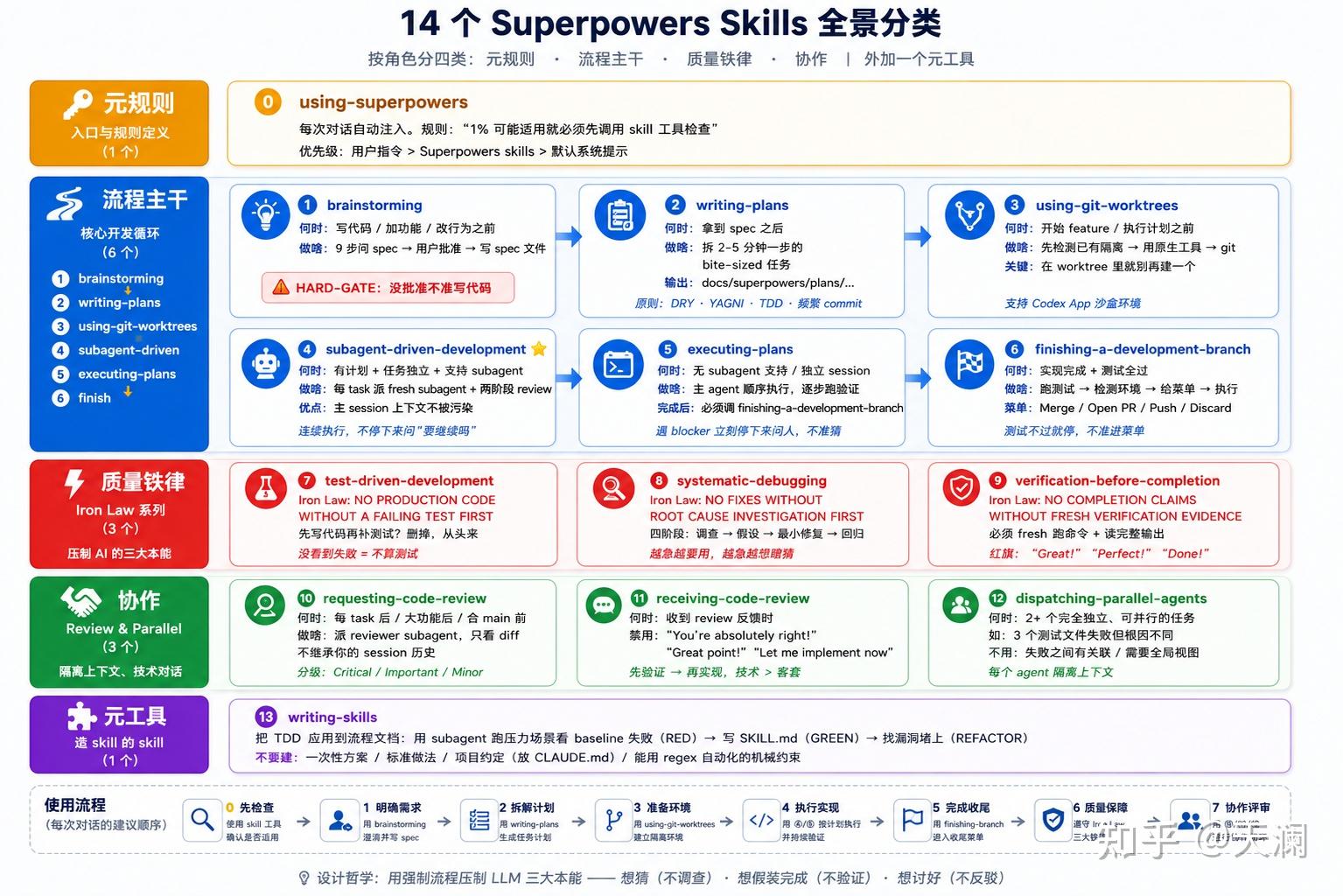 OpenCode + Superpowers 安装配置完全指南：从踩坑到端到端实战 - 知乎