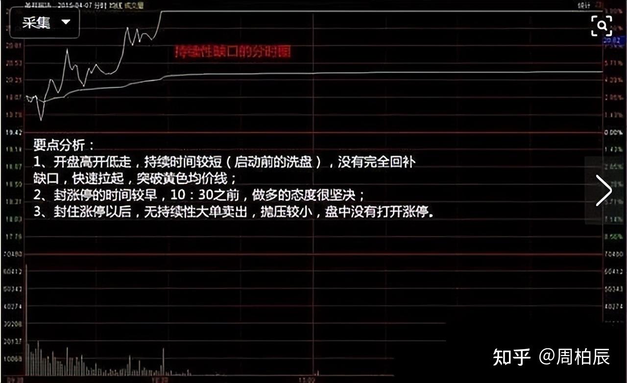 利用跳空缺口选强势股的口诀，抓住大牛股！ - 知乎