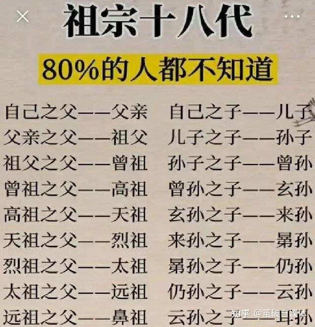 祖宗十八代 - 知乎
