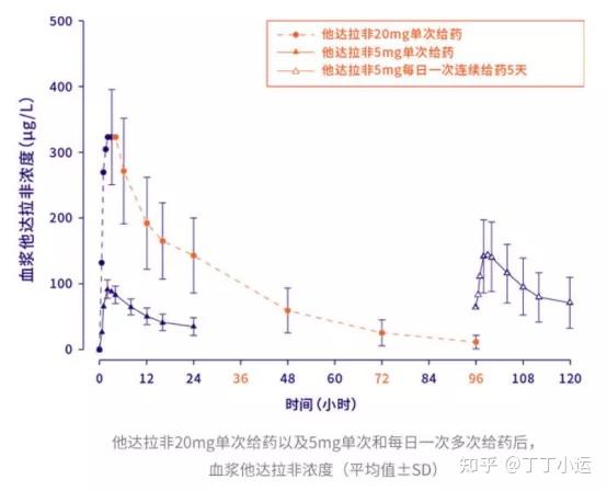 为什么年纪越大 勃起功能越差 知乎