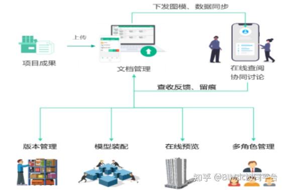 BIM现状与趋势分析:如何应对数字化时代的挑战? - 知乎
