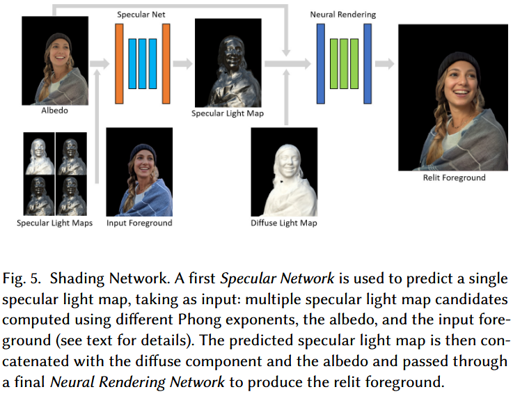 Relight Model Total Relighting: Learning to Relight Portraits for Background ...