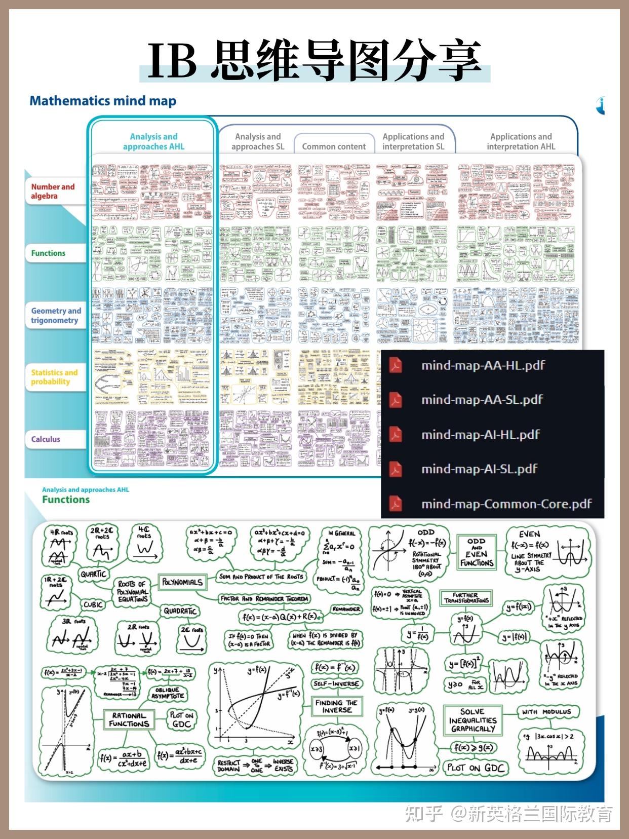 Ibdp Math Ia Mind Map Example 谁懂啊!2025版IBDP资料合集终于整理完了 - 知乎