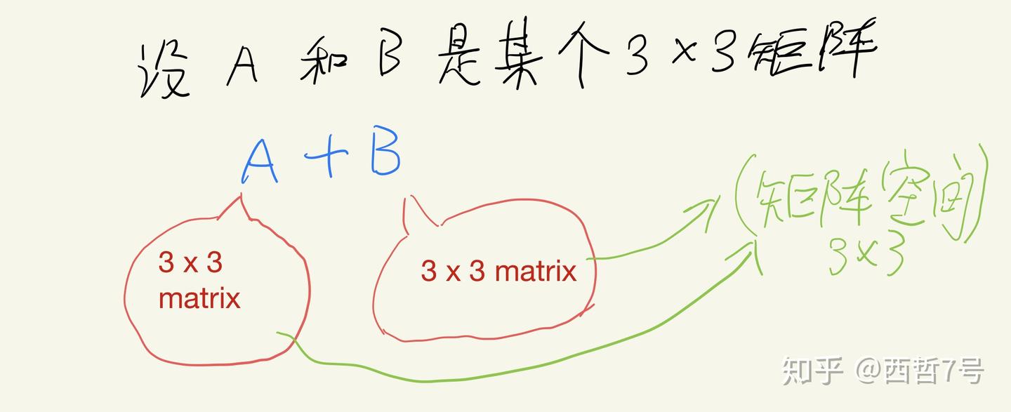 未知数,变量有什么区别? - 知乎
