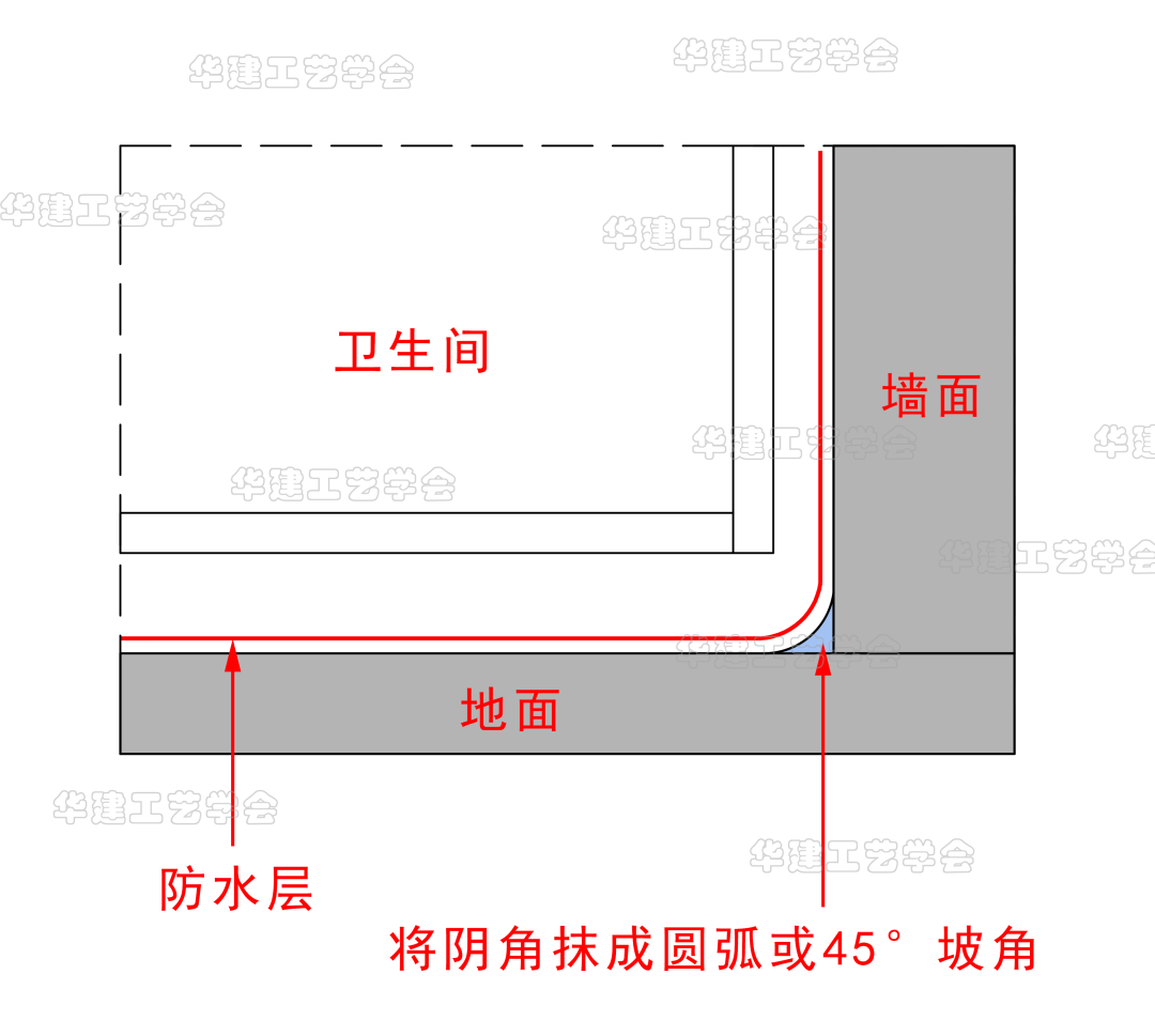 阴角图解图片