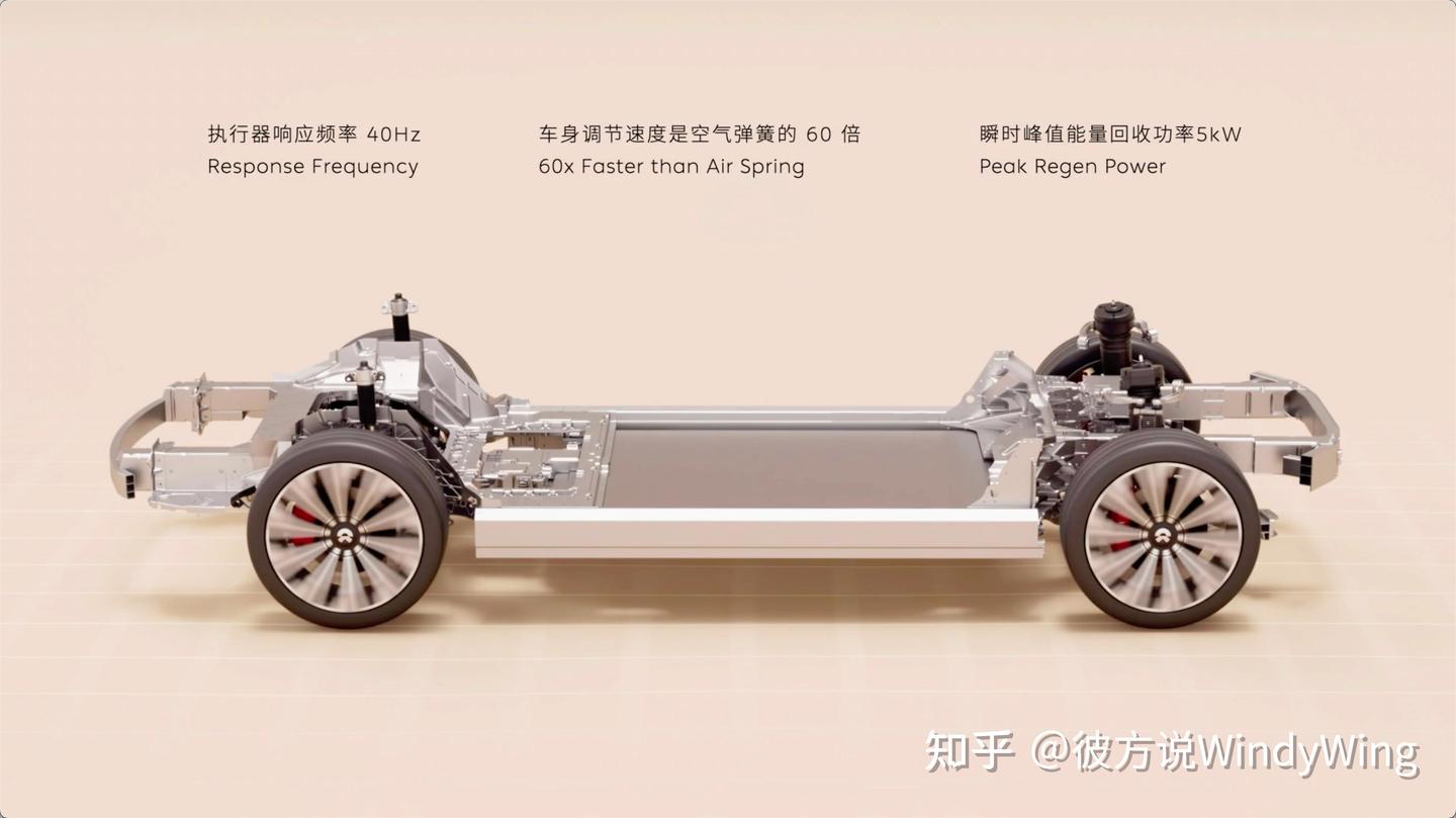 聊聊ET9的天行全主动悬架，蔚来知难而行的向上之路- 知乎