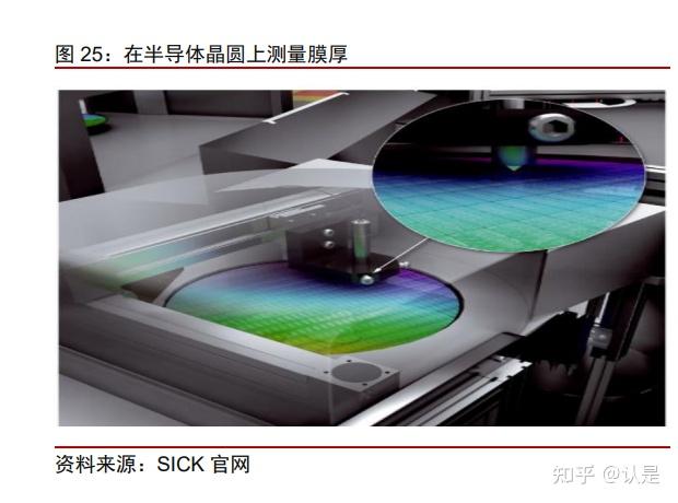 精测电子研究报告：半导体量检测设备龙头，国产替代加速成长 - 知乎