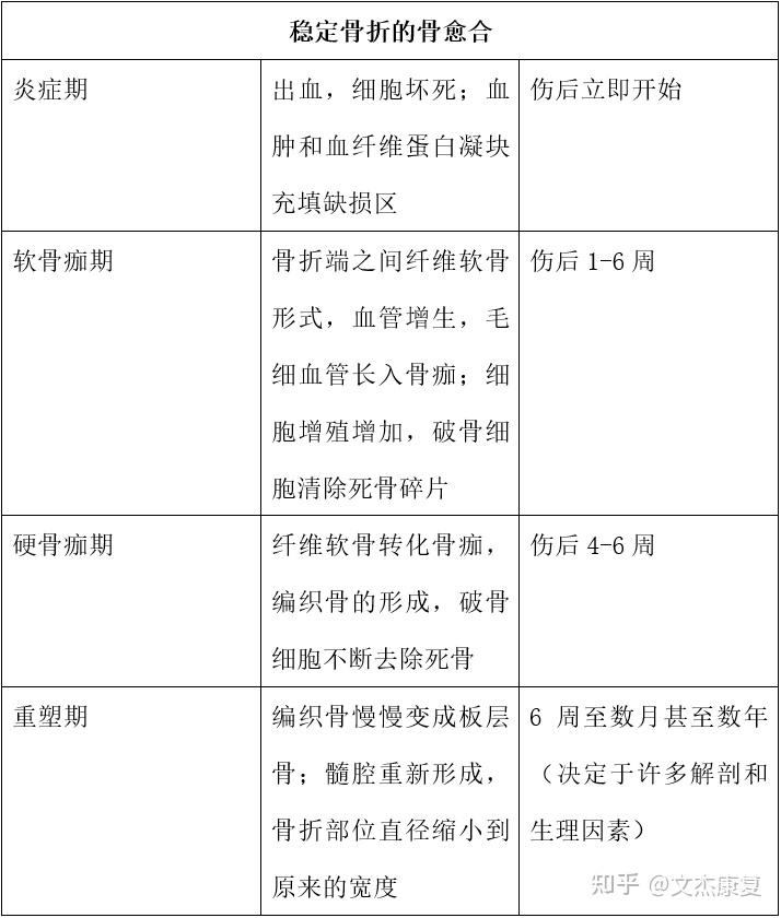 伤口愈合分期4个阶段图片