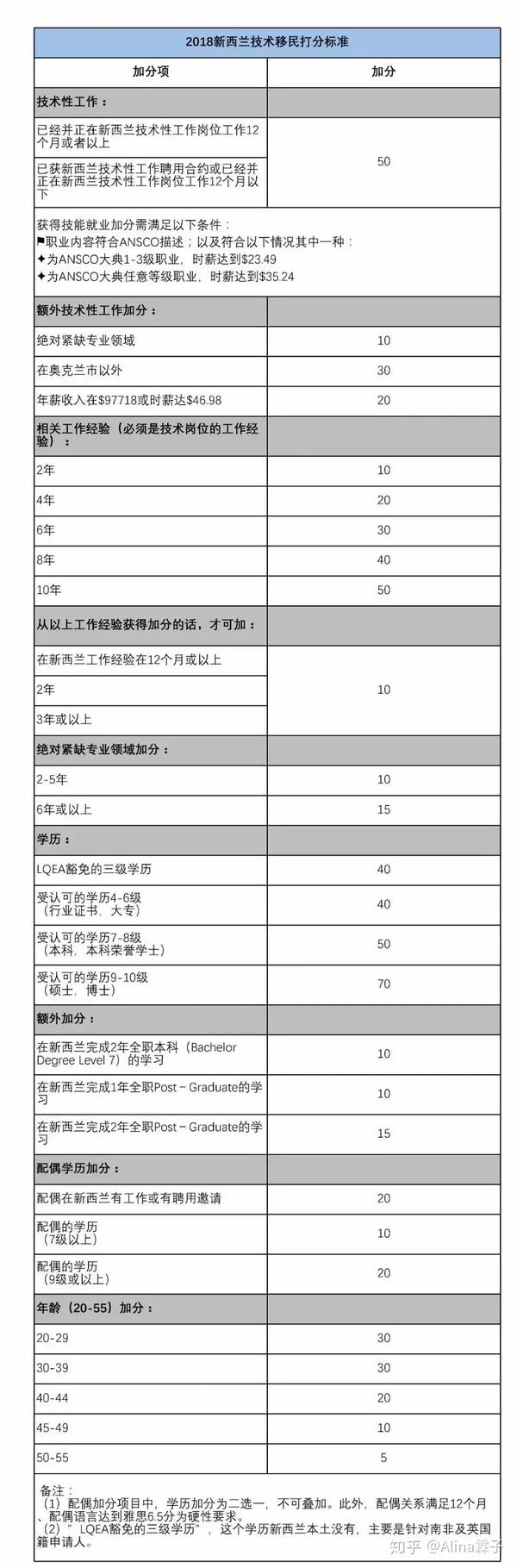 从银行辞职两年半 赚了100万 成功移民新西兰 全网搜