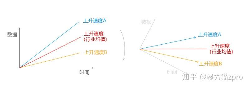 1-【权重基本原理】——一文读懂什么是权重 - 知乎