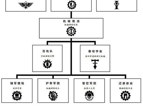 战锤40k里火星机械神教与神圣泰拉的关系是什么样的?