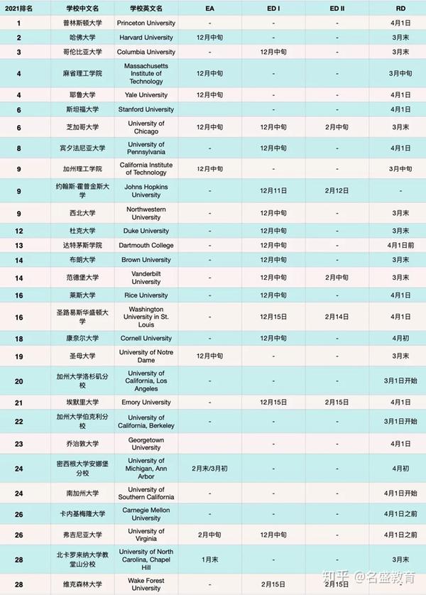 录取通知几号出_大学录取通知几号公布_大学录取通知时间