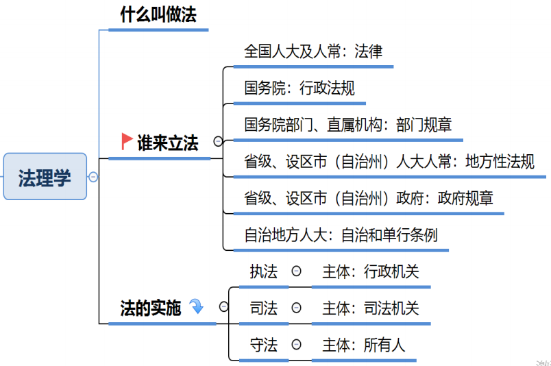 行政法规是由哪个部门制定的，我国行政法规是由哪个部门制定的