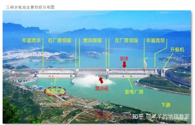 让考生抓狂的水坝！“高坝”、“低坝”、“丁坝”、“顺坝” … 你分清楚了吗？ - 知乎