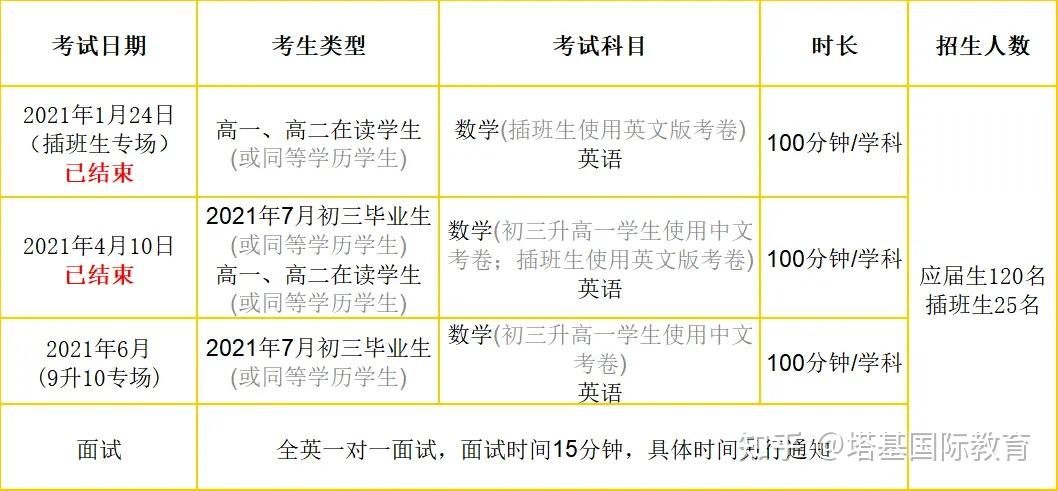 2021华附国际部、深国交、广州贝赛思国际学校、ulc G9年级）仅剩1场入学考！ 知乎