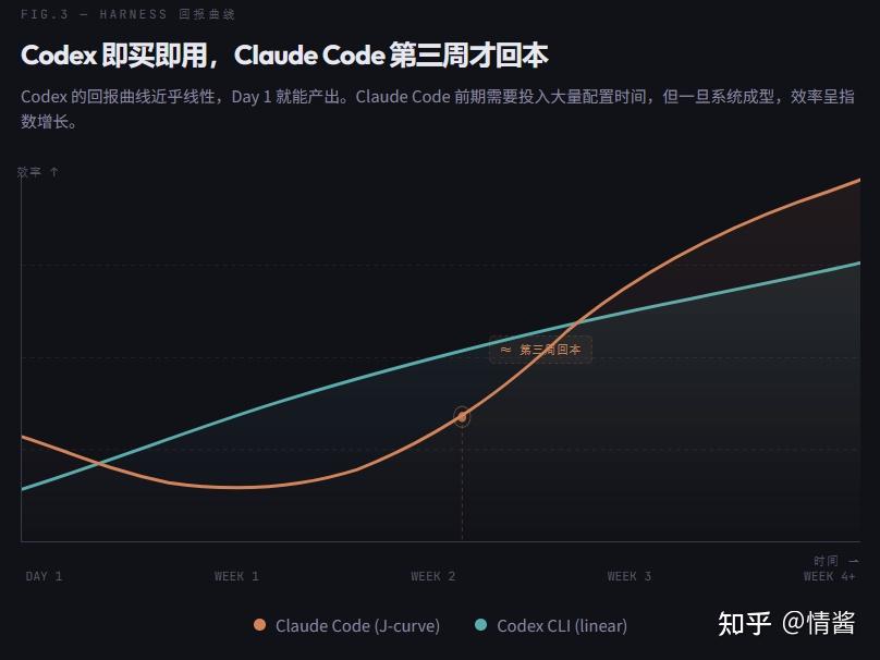 claude code vs codex (2026): the most complete... Codex vs Claude Code,你比的东西就是错的 - 知乎