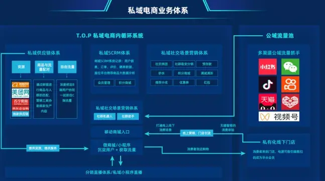 基於saas模式的供應鏈管理系統對集中的企業群是非常實用的,不未來的