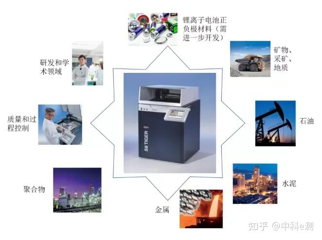 干货分享 | X射线荧光光谱（XRF）超级干货，原理与应用！！ - 知乎