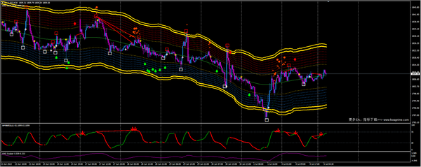 美元持续高位走强，黄金还在低位爬行
