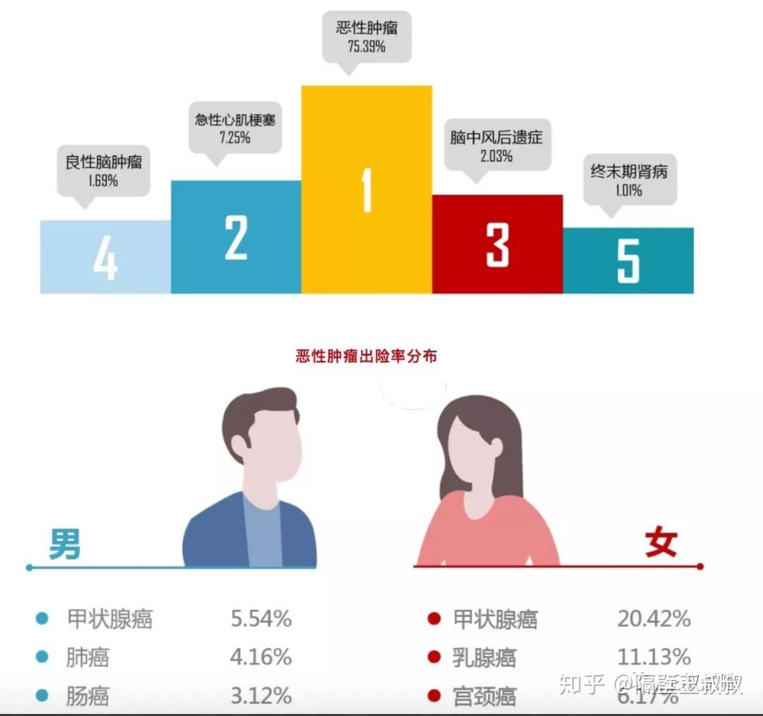 谈癌不色变魔鬼中的天使甲状腺癌