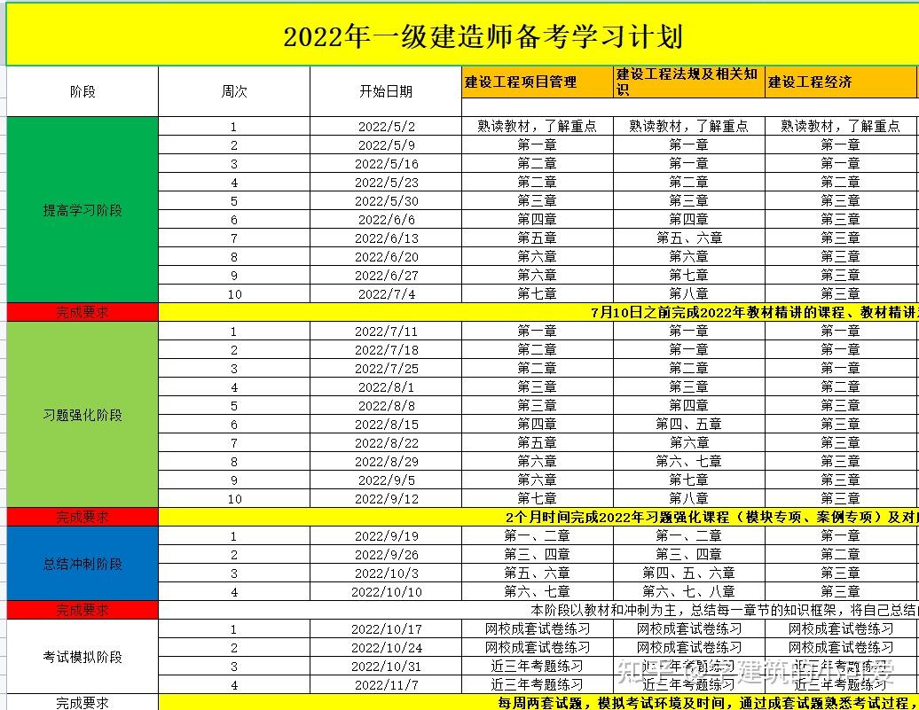 一建公共课(5~7月)完整复习计划表