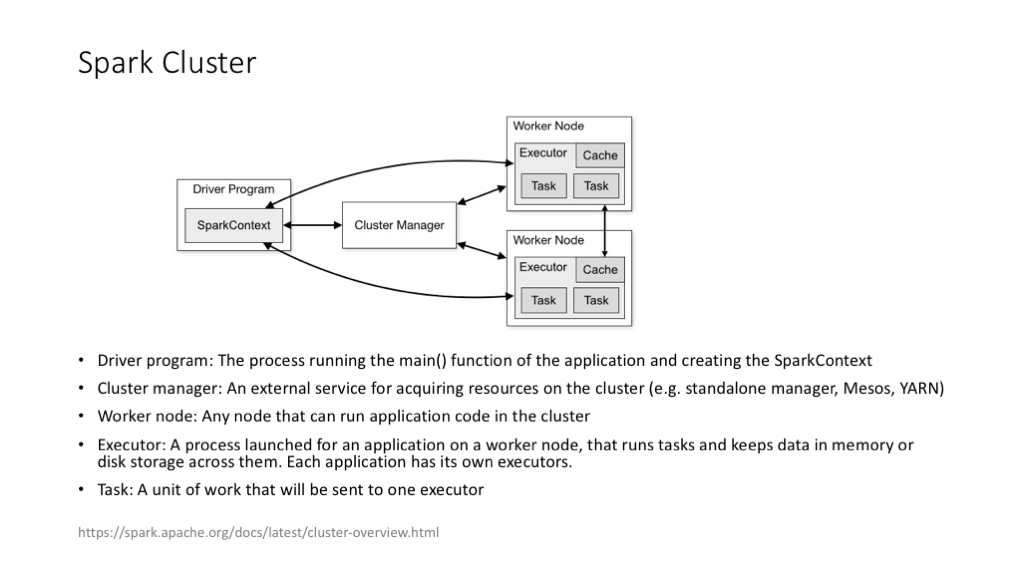 为什么 AI 工程师要懂一点架构?