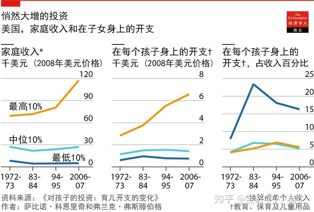 十张经济学人图表解读2019大趋势