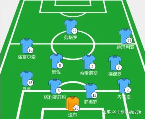 2026周期阿根廷队比赛观察24年3月vs萨尔瓦多咱不如在左路搞搞新意思