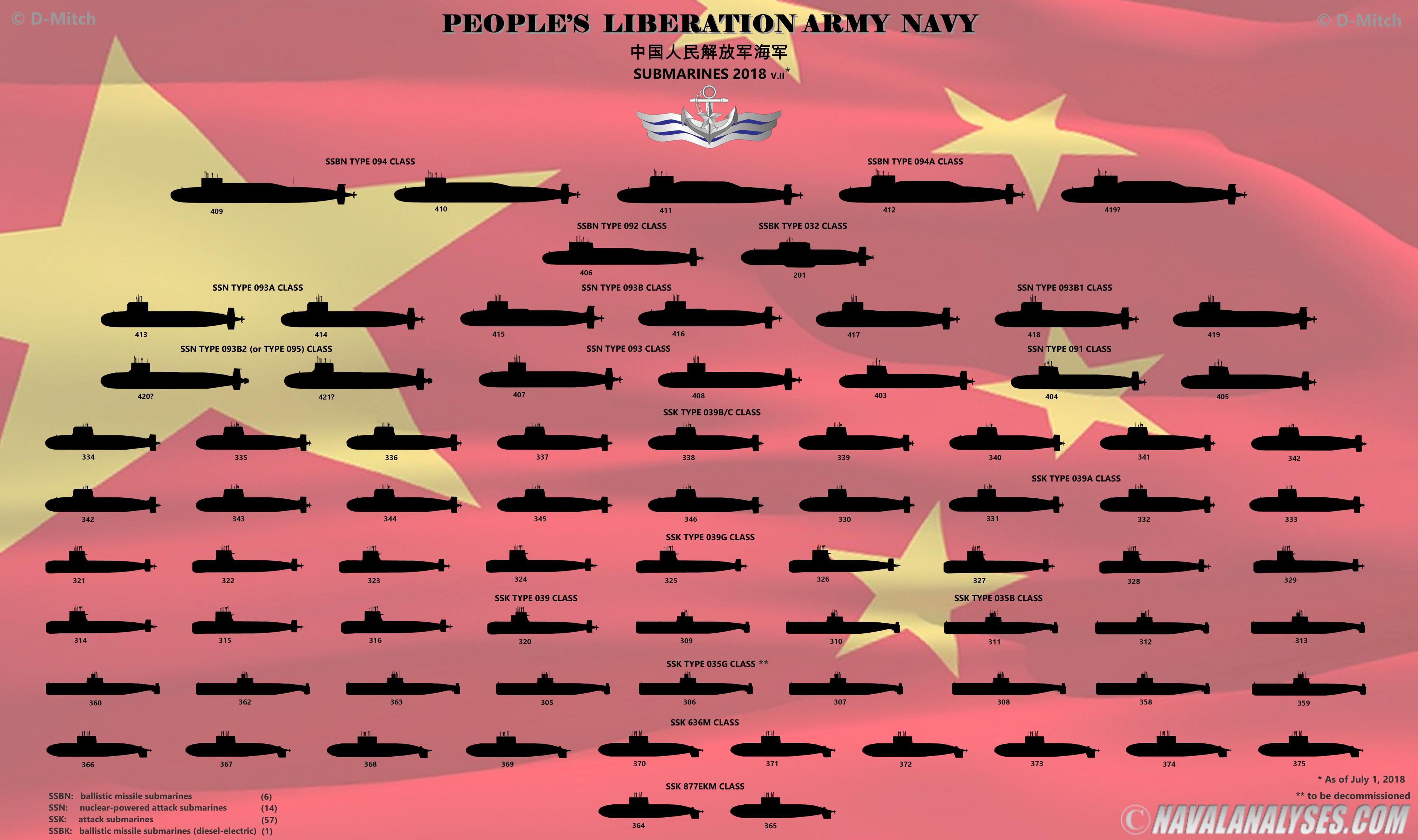 中国船名大全图片图片