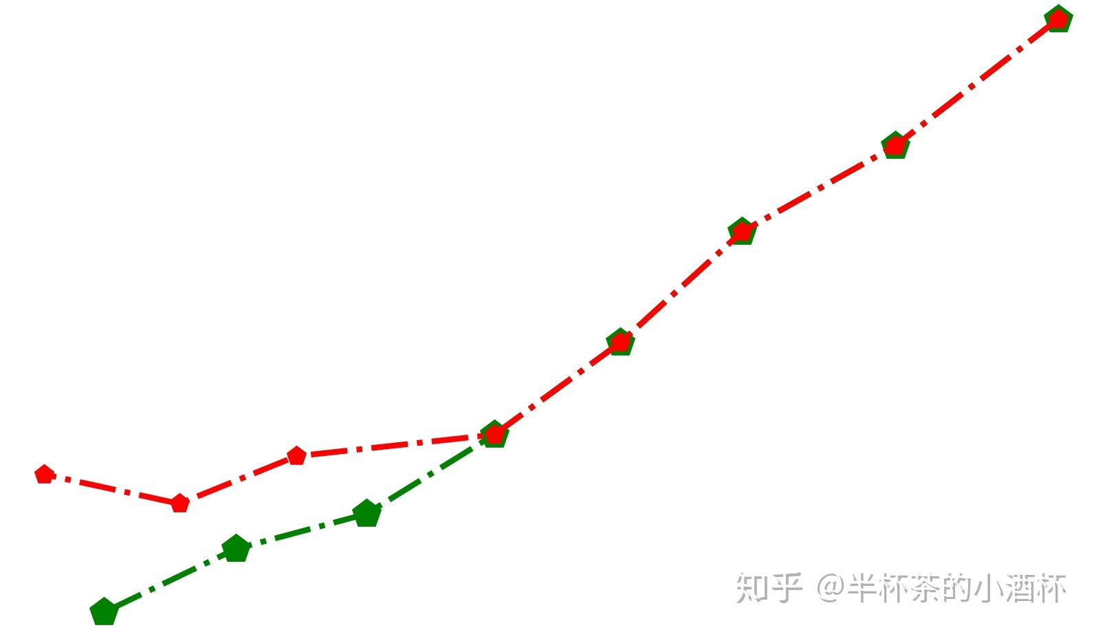 rnn预测行人运动轨迹
