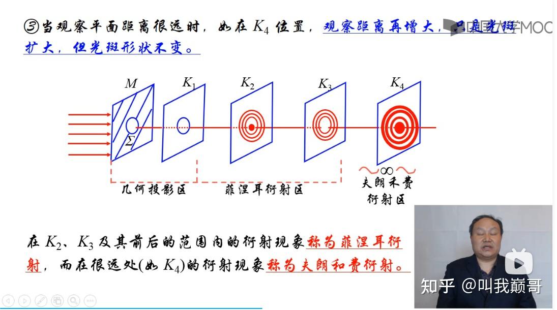 圆屏衍射图样图片