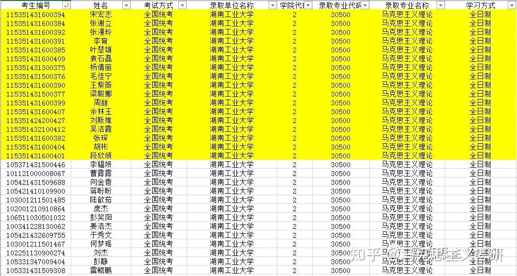 武汉大学考研分数线_分数考研武汉线大学多少分_分数考研武汉线大学多少