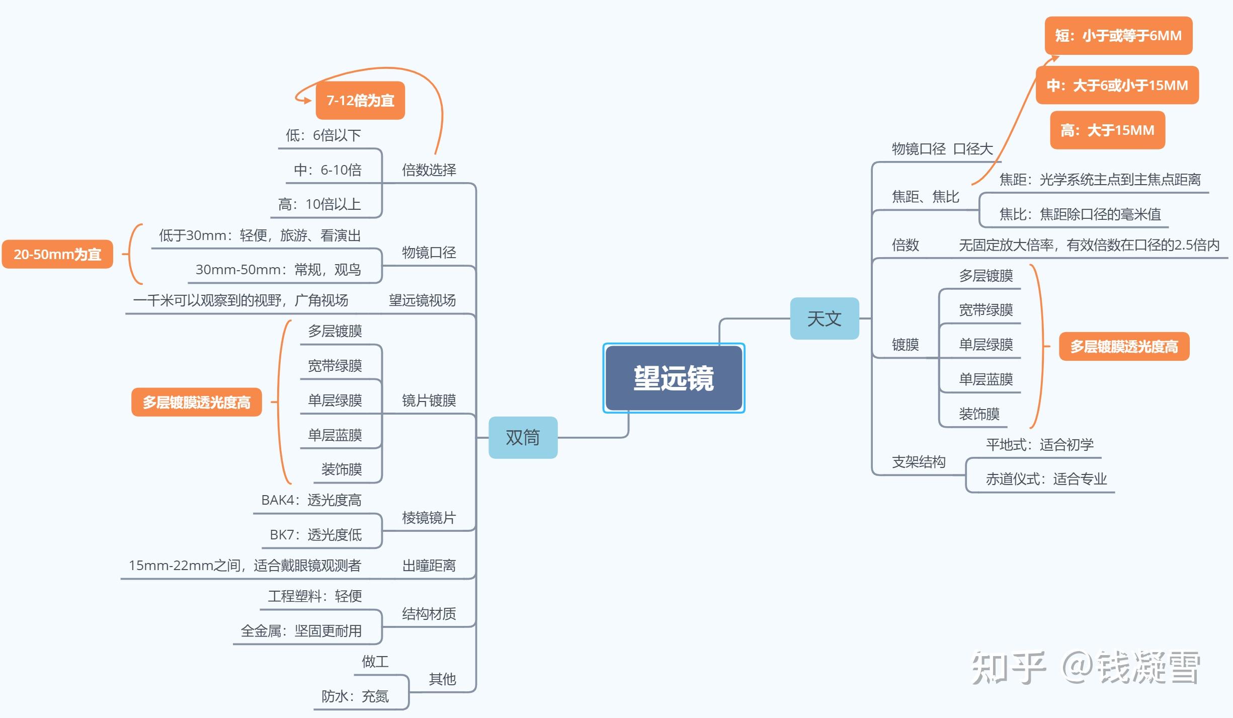 单筒/双筒怎么选?2024高性价比入门望远镜选购指南!内附品牌排行!