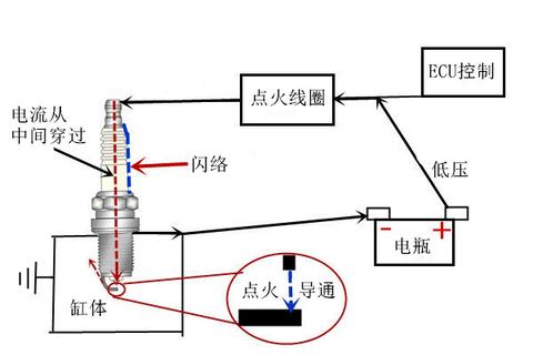 170汽油机点火原理图图片