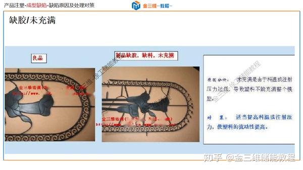 常见注塑成型缺陷分析及解决-顶白,黑点,黑纹,冷料斑,飞边,批锋,缺胶,起层,分层,皱褶,翘曲变形,熔接线,夹水线,烧焦,困气 - 知乎