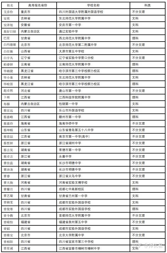 按照《北京外國語大學2021年