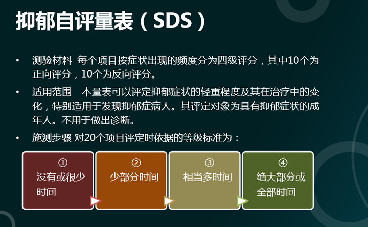国际标准抑郁症测试题 抑郁症自测 自评量表 Sds 知乎