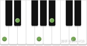 【乐理】一次性搞懂九和弦 - 知乎