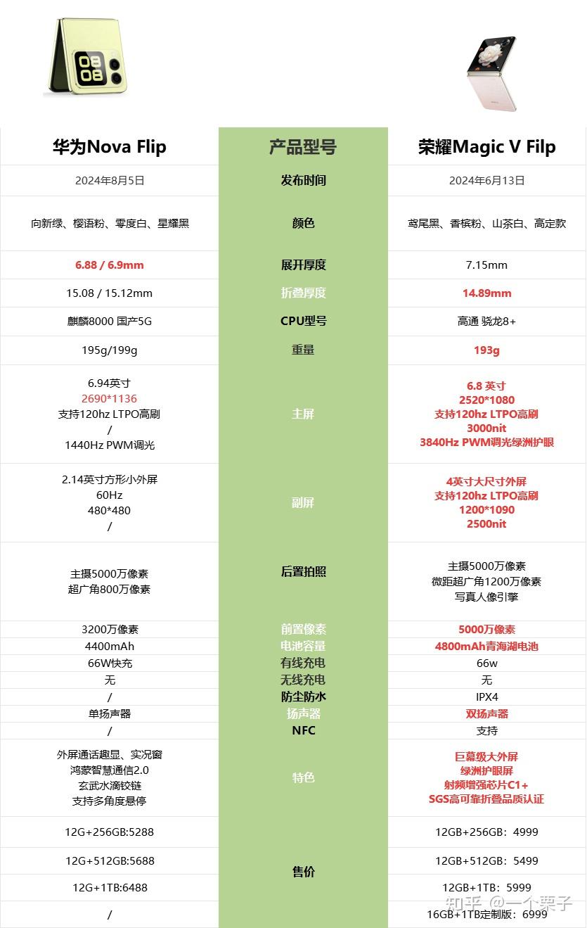 华为nova filp和荣耀magic v filp选购指南,我站荣耀