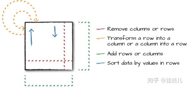 solved-change-column-values-in-an-r-dataframe-9to5answer