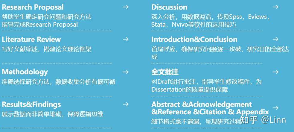Dissertation准备写定量分析宝子们,这篇文章可以帮到你 - 知乎